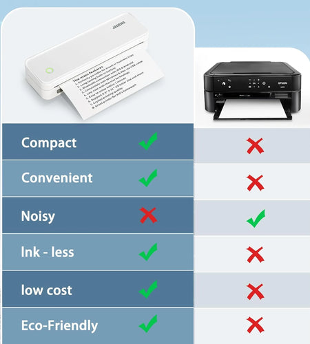 School Supplies Wireless Portable Printer for Travel, Bluetooth Thermal Printer, Compact Inkless Printer Compatible with Android, Ios and Laptop for Office Home, Support 8.5'' X 11'' US Letter